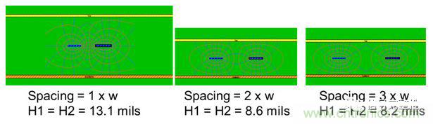 在電路設(shè)計(jì)中，到底是用緊耦合還是松耦合來減少串?dāng)_?
