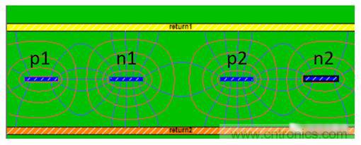在電路設(shè)計(jì)中，到底是用緊耦合還是松耦合來減少串?dāng)_?