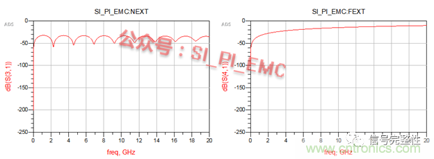 高速PCB設(shè)計(jì)時(shí)，保護(hù)地線要還是不要？