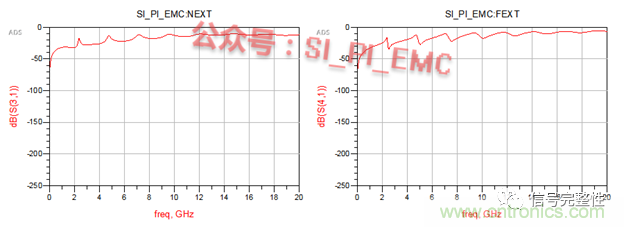 高速PCB設(shè)計(jì)時(shí)，保護(hù)地線要還是不要？