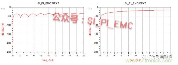 高速PCB設(shè)計(jì)時(shí)，保護(hù)地線要還是不要？