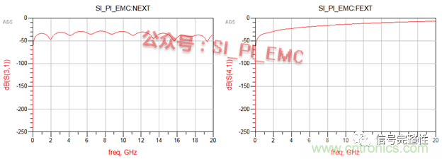 高速PCB設(shè)計(jì)時(shí)，保護(hù)地線要還是不要？