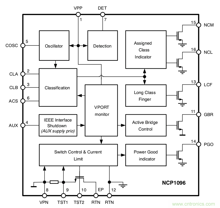 PoE以太網(wǎng)供電標(biāo)準(zhǔn)又升級(jí)了，你的PD控制器選好了嗎？