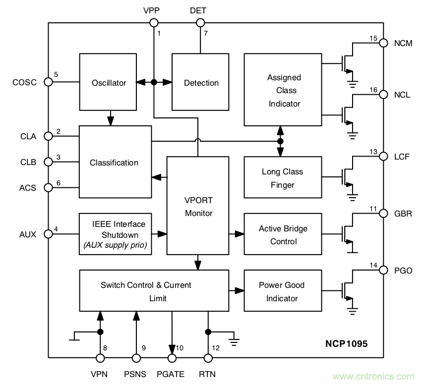 PoE以太網(wǎng)供電標(biāo)準(zhǔn)又升級(jí)了，你的PD控制器選好了嗎？