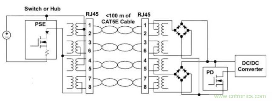 PoE以太網(wǎng)供電標(biāo)準(zhǔn)又升級(jí)了，你的PD控制器選好了嗎？