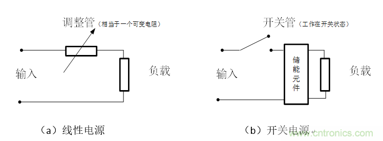DIY一個數(shù)控開關(guān)電源，你需要掌握這些知識