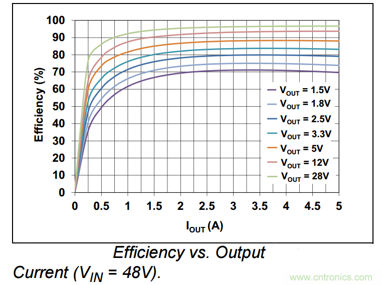 為何如今的服務(wù)器應(yīng)用都在使用54V BLDC電機(jī)？