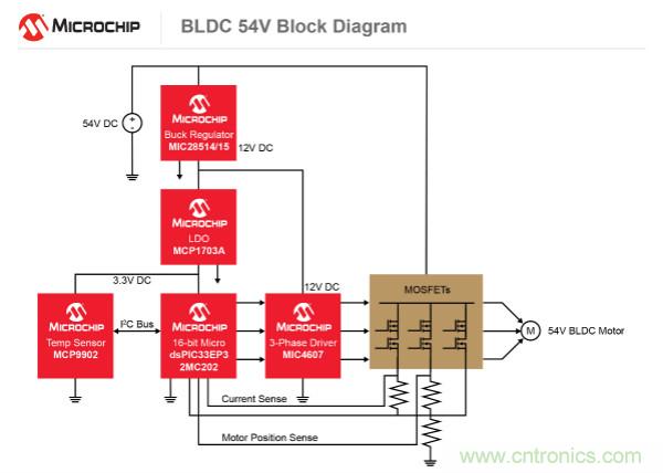 為何如今的服務(wù)器應(yīng)用都在使用54V BLDC電機(jī)？