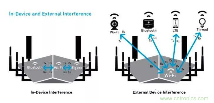 沒有它智能手機(jī)就是塊磚頭，一文讀懂&ldquo;濾波器&rdquo;