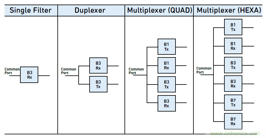 沒有它智能手機(jī)就是塊磚頭，一文讀懂&ldquo;濾波器&rdquo;