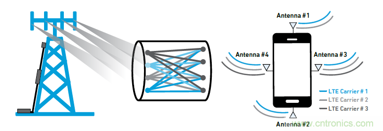 沒有它智能手機(jī)就是塊磚頭，一文讀懂&ldquo;濾波器&rdquo;