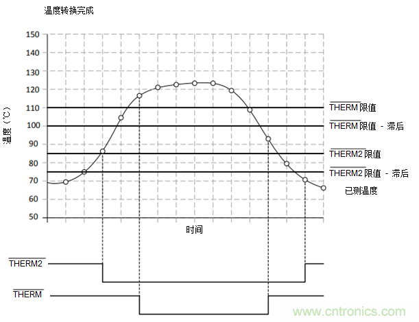 如何保障汽車信息娛樂和機(jī)群系統(tǒng)的熱安全性？
