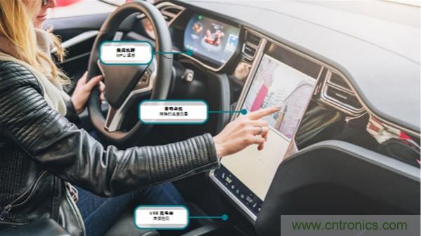 如何保障汽車信息娛樂和機(jī)群系統(tǒng)的熱安全性？