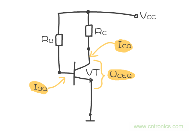 靜態(tài)工作點(diǎn)是什么？有什么作用？