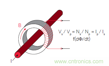 您測量電流的方法用對了嗎？