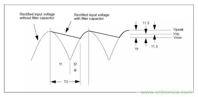 輸入電容及DCM、CCM、QR變壓器計(jì)算！?。? title=