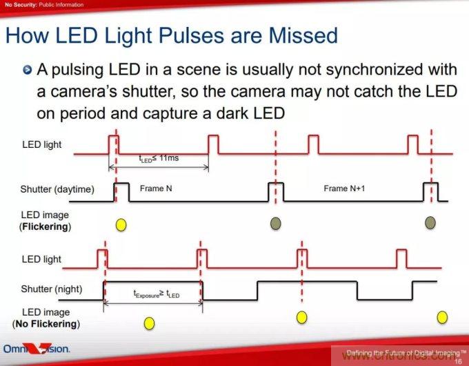 自動(dòng)駕駛系統(tǒng)如何跨越LFM這道坎？