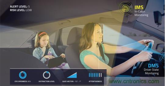 自動(dòng)駕駛系統(tǒng)如何跨越LFM這道坎？