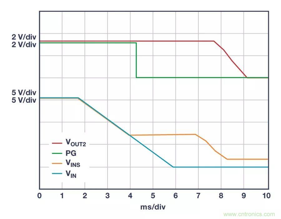 時刻為關鍵電路供電，這款穩(wěn)壓器你了解了沒？