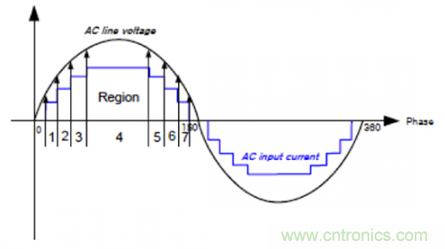 什么是光引擎技術(shù)？它是如何提高LED燈的可靠性的？