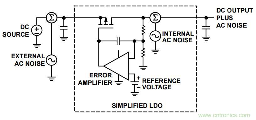 粉紅還有爆米花，5大常見噪聲你弄懂沒？