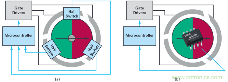 雙AMR電機(jī)位置傳感器，適用于安全性至關(guān)重要的應(yīng)用