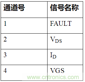 如何用隔離式柵極驅(qū)動器和LT3999 DC/DC轉(zhuǎn)換器驅(qū)動1200 V SiC電源模塊？