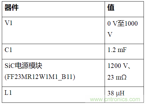 如何用隔離式柵極驅(qū)動器和LT3999 DC/DC轉(zhuǎn)換器驅(qū)動1200 V SiC電源模塊？