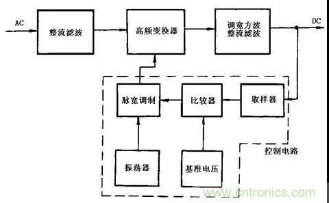 這8種開關(guān)電源工作原理及電路圖，你都知道嗎？