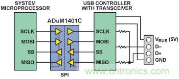 使用數(shù)字隔離器簡化醫(yī)療和工業(yè)應(yīng)用中的USB隔離