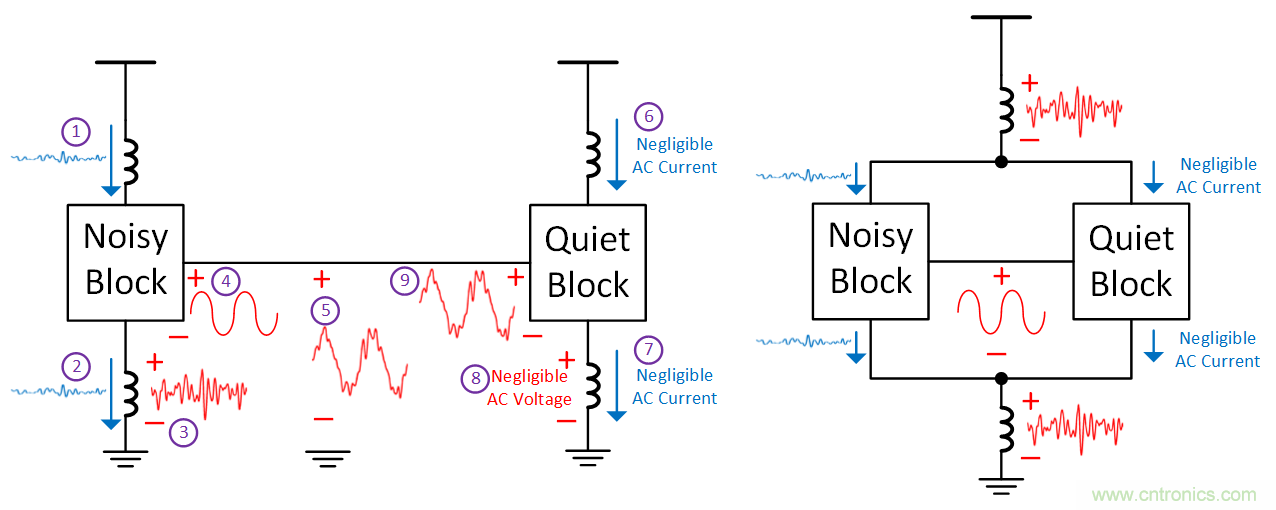 如何避免&ldquo;接地錯(cuò)覺&rdquo;？工程師該知道的