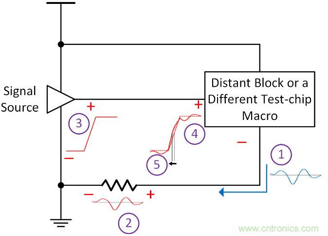 如何避免&ldquo;接地錯(cuò)覺&rdquo;？工程師該知道的