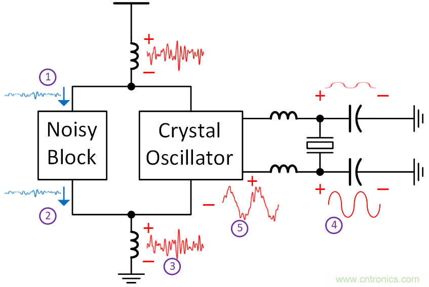 如何避免&ldquo;接地錯(cuò)覺&rdquo;？工程師該知道的
