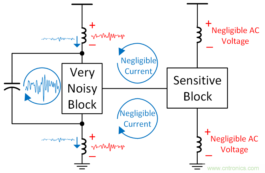 如何避免&ldquo;接地錯(cuò)覺&rdquo;？工程師該知道的