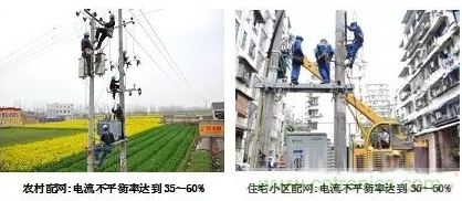 案例分析：如何解決三相負(fù)載不平衡？