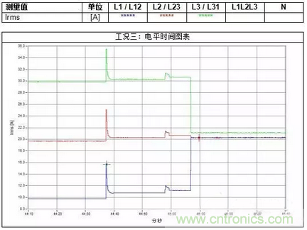 案例分析：如何解決三相負(fù)載不平衡？
