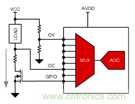 如何讓微型數(shù)據(jù)轉(zhuǎn)換器通過更小尺寸創(chuàng)造更多價值？