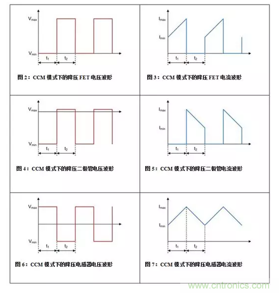 如何著手電源設計？3種經(jīng)典拓撲詳解（附電路圖、計算公式）