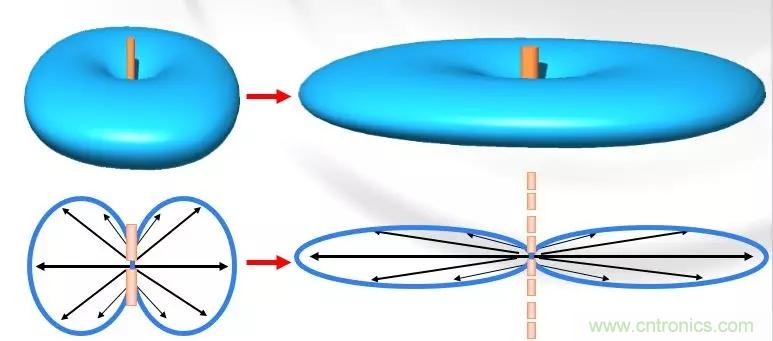 干貨收藏！常用天線、無(wú)源器件介紹