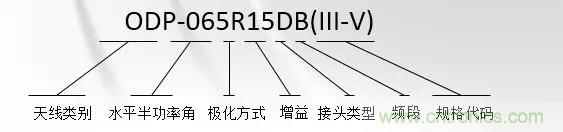 干貨收藏！常用天線、無(wú)源器件介紹