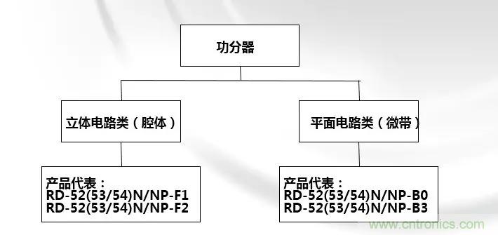 干貨收藏！常用天線、無(wú)源器件介紹