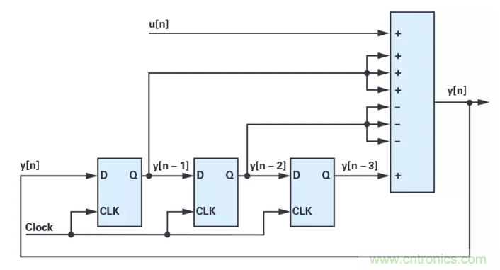 針對同步優(yōu)化的新型sinc濾波器結(jié)構(gòu)，你了解了嗎？