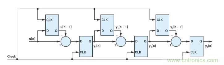 針對同步優(yōu)化的新型sinc濾波器結(jié)構(gòu)，你了解了嗎？