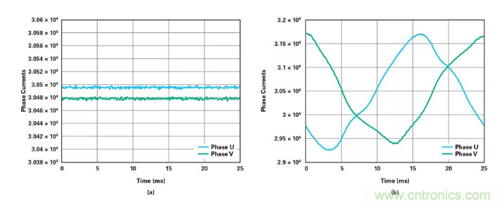 針對同步優(yōu)化的新型sinc濾波器結(jié)構(gòu)，你了解了嗎？
