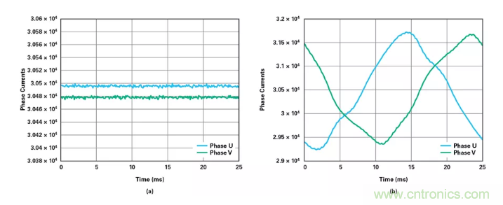 針對同步優(yōu)化的新型sinc濾波器結(jié)構(gòu)，你了解了嗎？