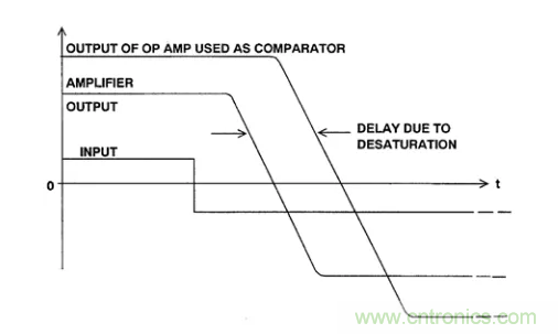 詳解運算放大器與比較器的區(qū)別，看了都說懂了~