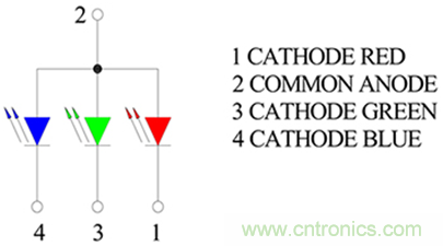 1600萬色LED如何驅(qū)動？