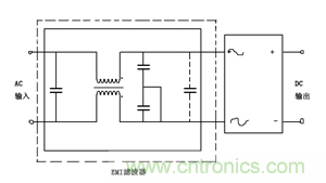 諧波？紋波？噪聲？還傻傻分不清楚嗎！