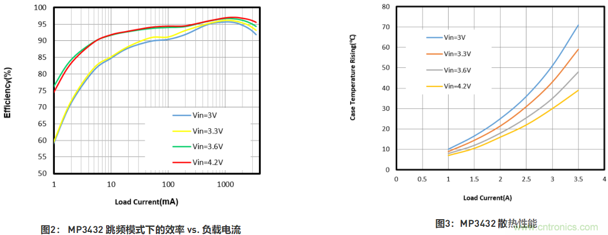 大功率全集成同步Boost升壓變換器，可優(yōu)化便攜式設(shè)備和電池供電應(yīng)用