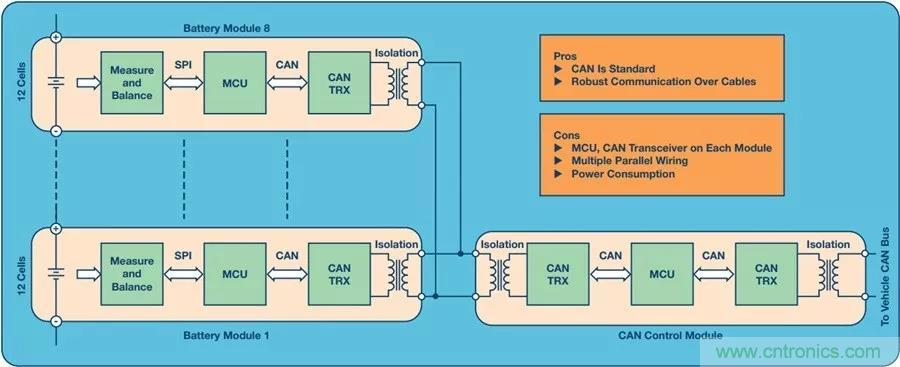如何做到鋰離子電池性能MAX？